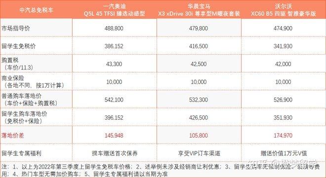 留学生回国可以享受到国家哪些福利待遇? - 知乎
