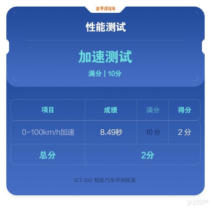 得分竟比星瑞低？ICT-300智能测试-吉利星越L插图40