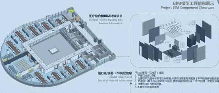 【BIM案例】某三甲医院设计理念及BIM辅助功能设计!(可下载) - 知乎