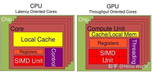 向小白介绍电脑——硬件篇——GPU（显卡）（上） - 知乎