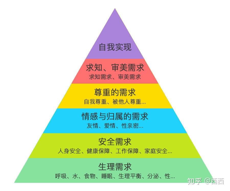 人格类型理论、精神分析人格理论、人本主义人格理论 - 知乎