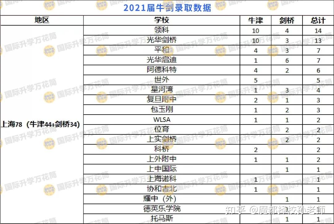 2021年度盘点魔都国际择校圈今年这8大事件值得回顾