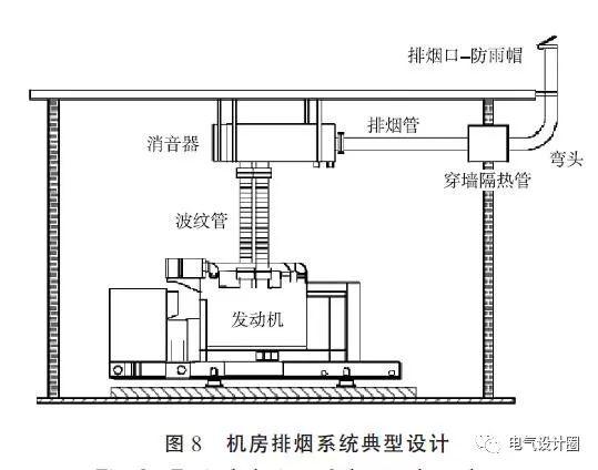 全面讲解！柴发机房的选址与地基、冷却、进排风、排烟、燃油系统设计 - 知乎