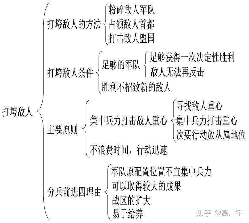 《战争论》第八篇《战争计划》的主要原则 - 知乎