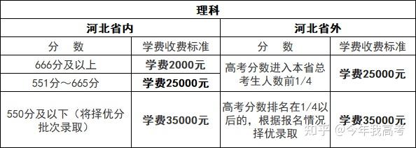 国内四大高考工厂 泯灭人性还是逆天改命 知乎