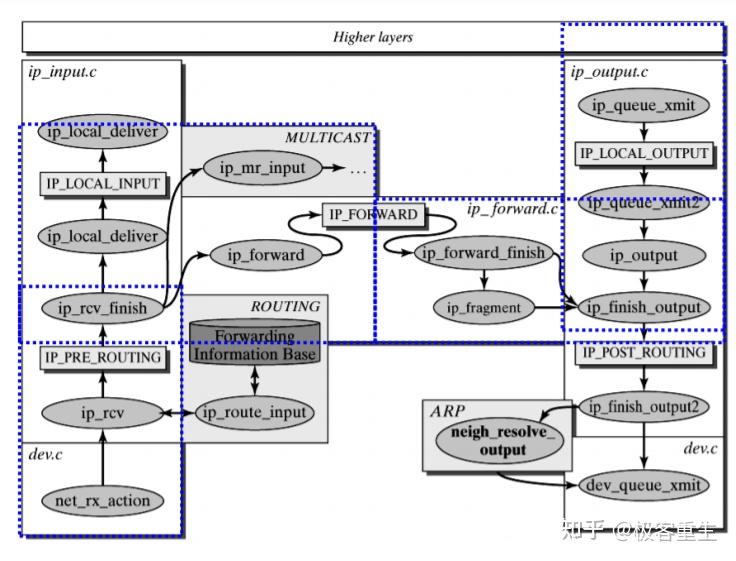 Linux kernel tcp ip stack linux 