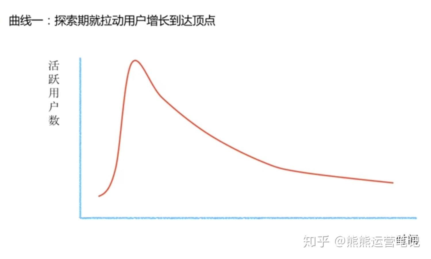 做符合產品生命週期的運營附各階段產品運營案例