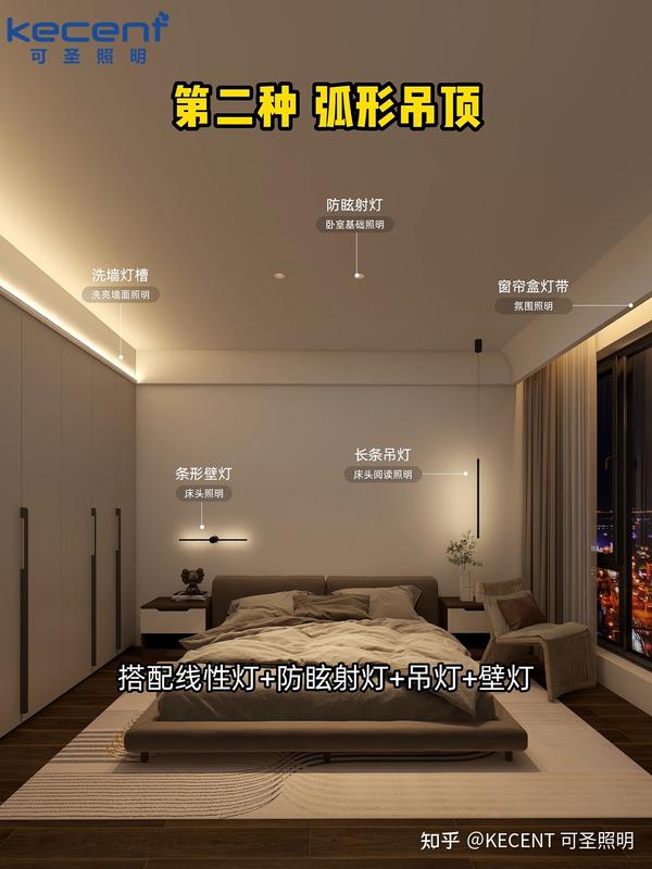 平顶、回字形吊顶、双边灯槽吊顶、悬浮吊顶，怎么布灯？ - 知乎