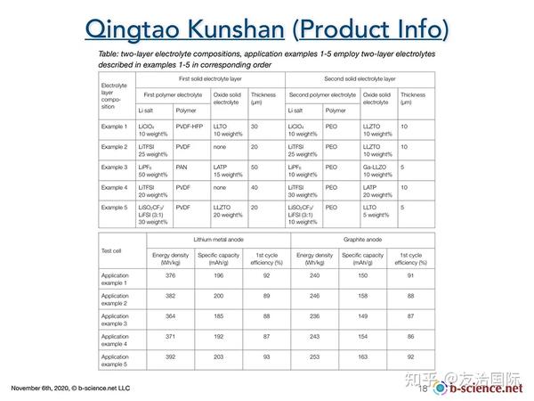 瑞士b-science.net发布全球固态锂离子电池创新及专利报告（2021年版） - 知乎