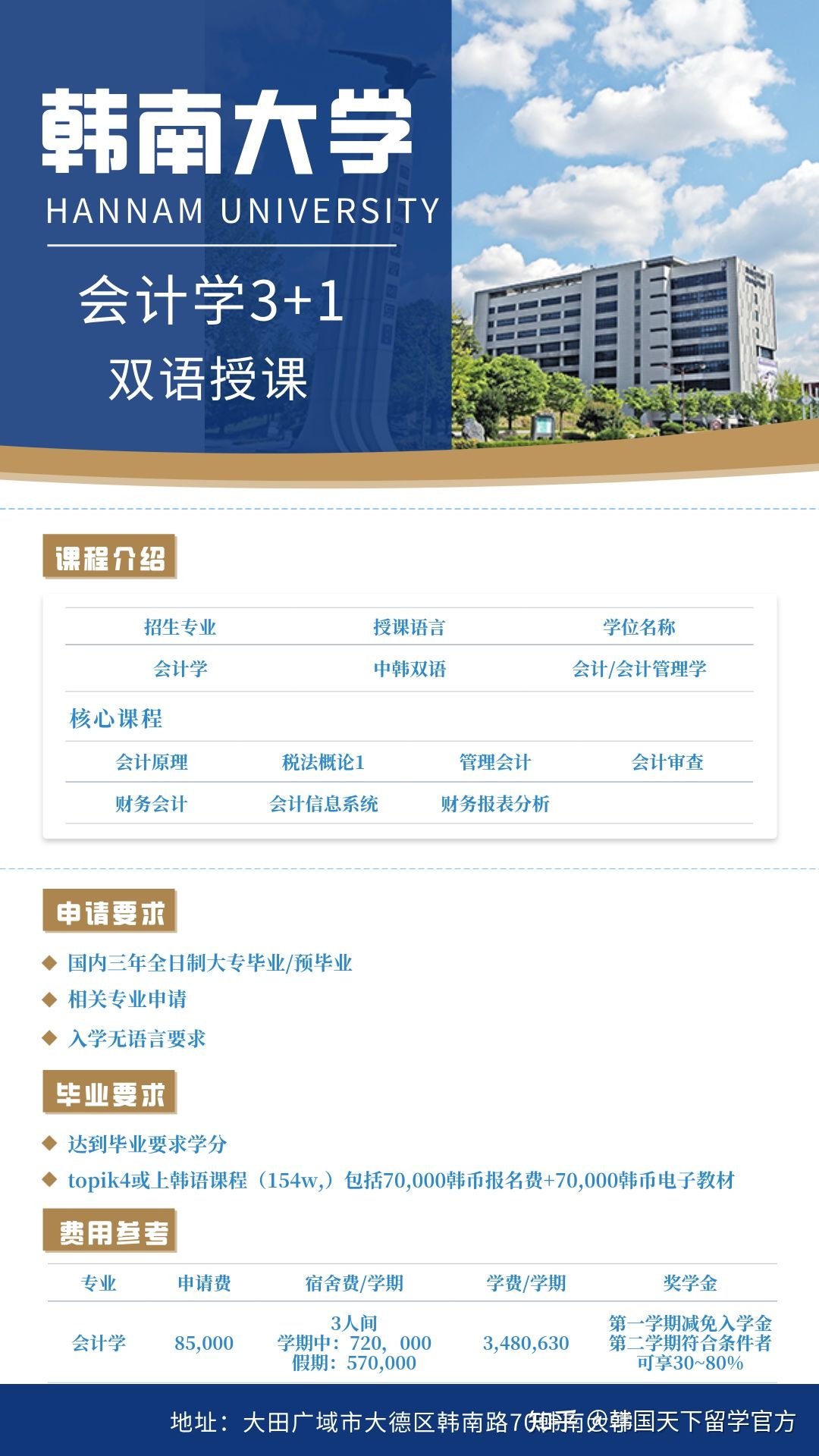 韩南大学1年制专升本开放6个专业 - 知乎