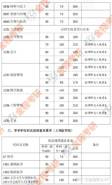 2024年泉州醫學高等專科學校錄取分數線及要求_泉州醫學高等專科專業分數線_泉州高等醫學?？茖W校分數線