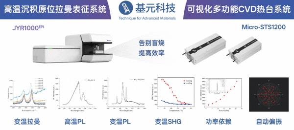 清华大学方璐教授、任天令教授、王钰言副研究员 :面向可重构光电计算的多响应类视网膜传感器,Nature Sensors - 知乎