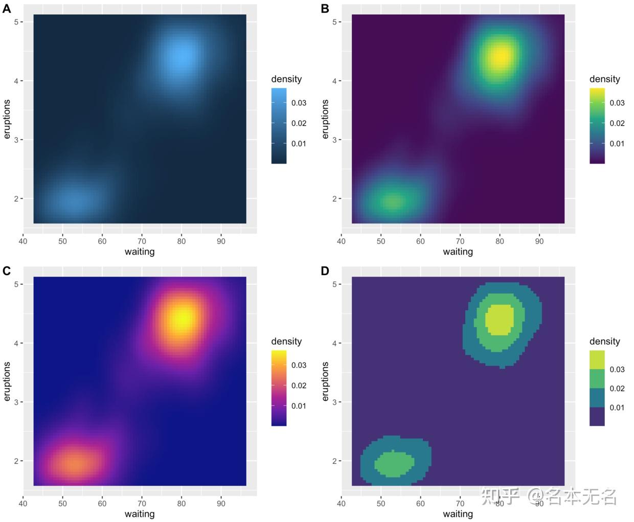 R 数据可视化 —— ggplot 标度（四）配色 - 知乎