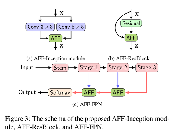 Attentional Feature Fusion - 知乎