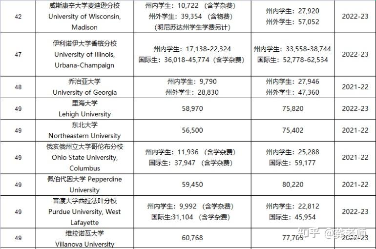 美国卡内基梅隆大学_卡内基美隆大学化学工程_卡内基美隆大学交通专业