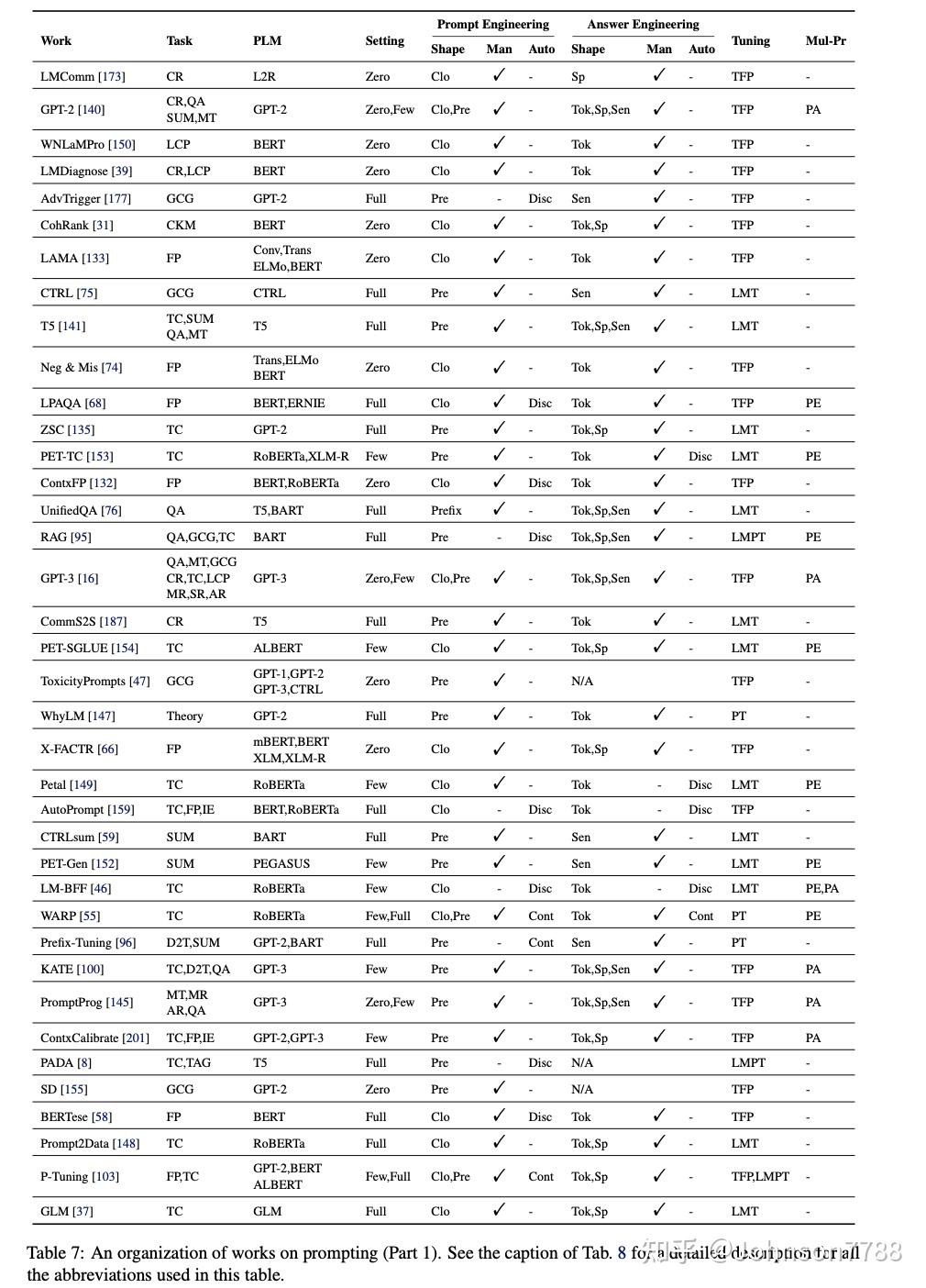 Pre-train, Prompt, and Predict: 自然语言处理中prompting方法总结 - 知乎