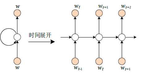 带你认识传统语音识别技术 带你认识传统语音识别技术