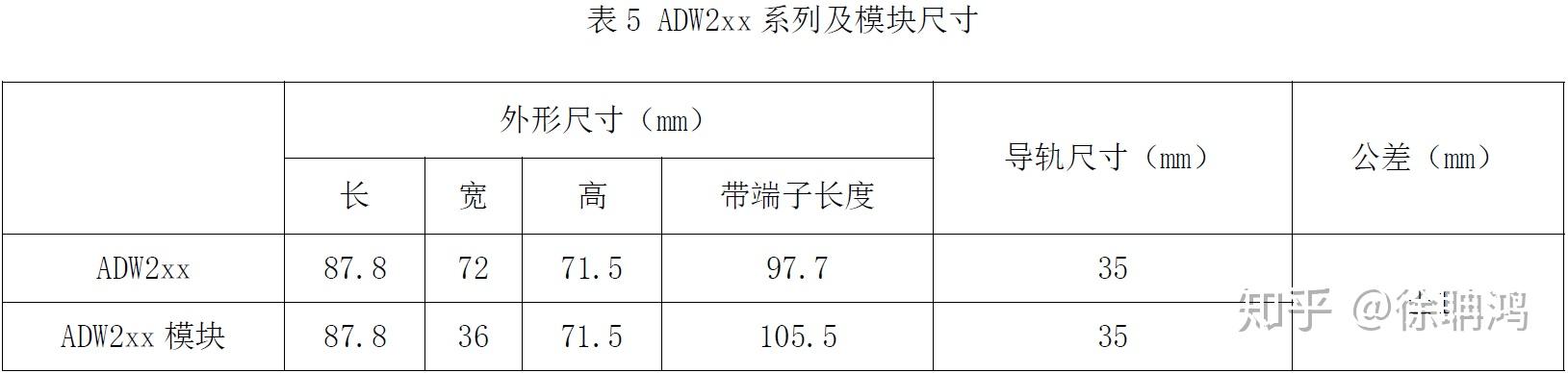 基站用电监测终端adw20