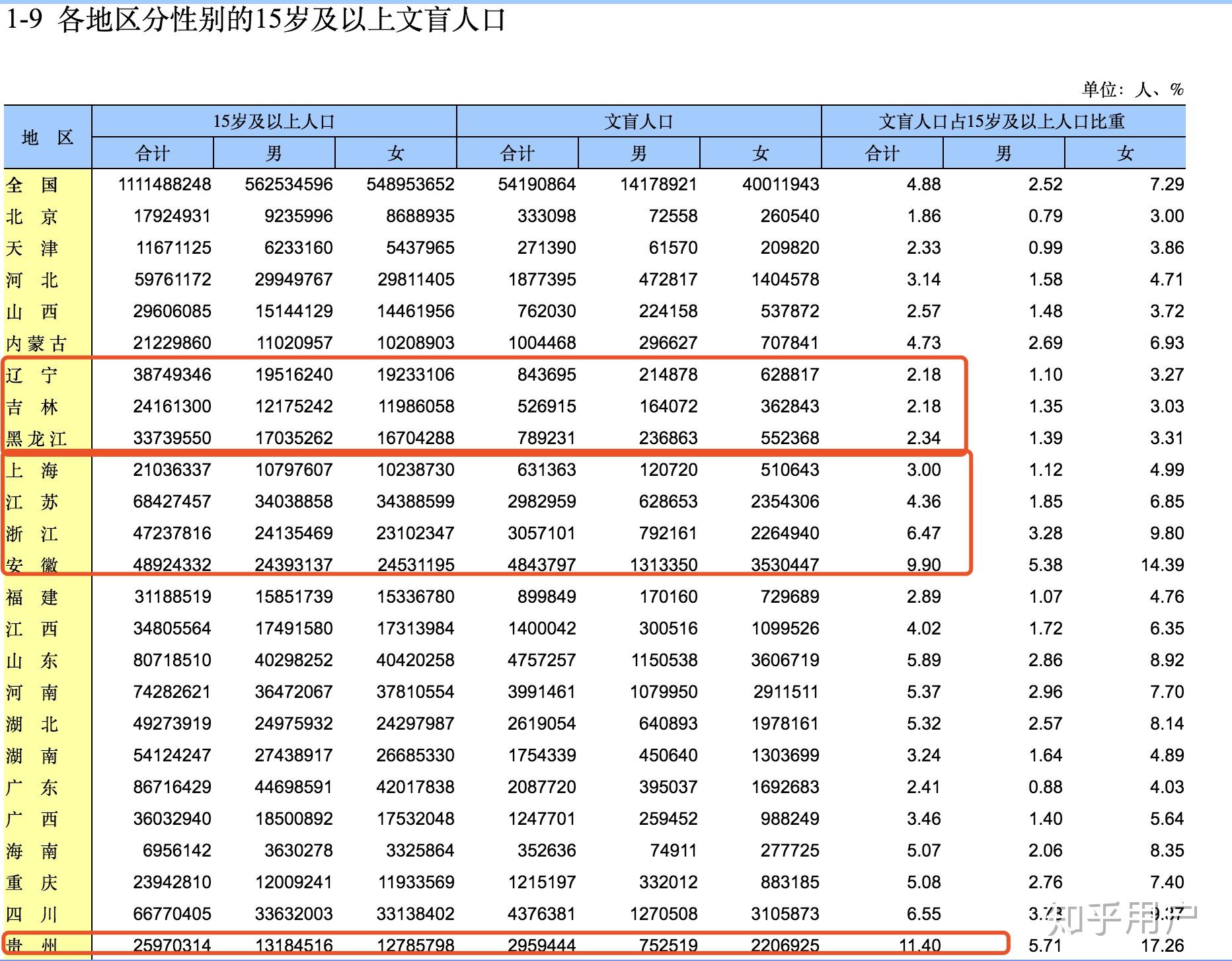 安徽人口比辽宁_辽宁感染人数已超安徽(2)