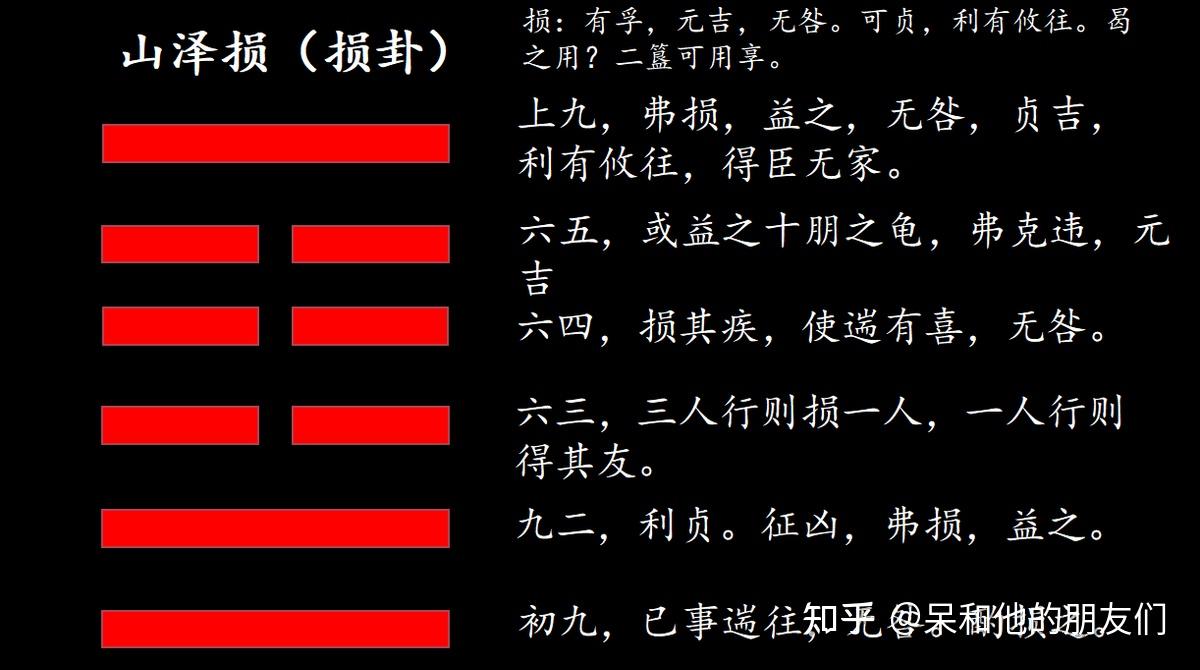 第41卦 解读《易经》,学会如何助人为乐—— 山泽损(损卦) - 知乎
