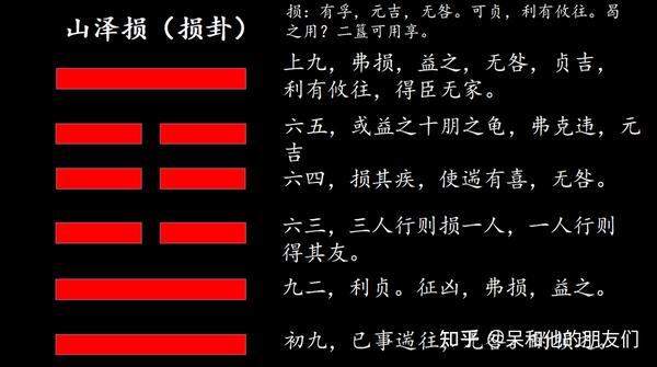 第41卦 解读《易经》,学会如何助人为乐—— 山泽损(损卦) - 知乎