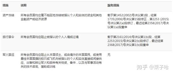 安理会成员国名单