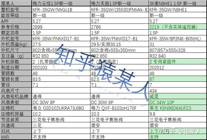 格力天丽参数图片