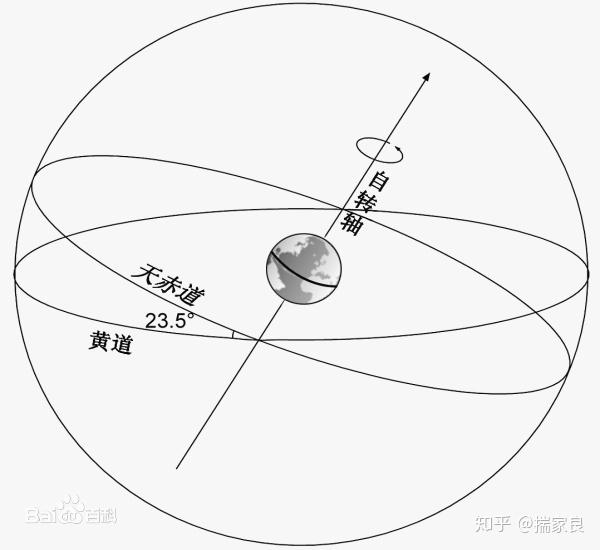 什么时候开始昼夜平分 v2-5d8ceef971e838b211364c24a7b83b58_r.jpg