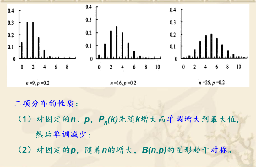 常见的离散型分布