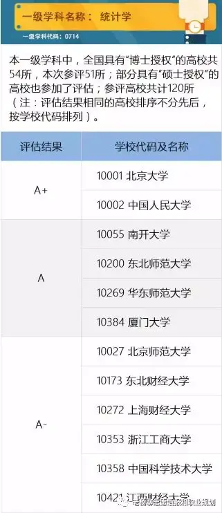 什么是统计学类专业 v2-5d8f62c99bbfc8d8a17720e67271f0ec_b.jpg