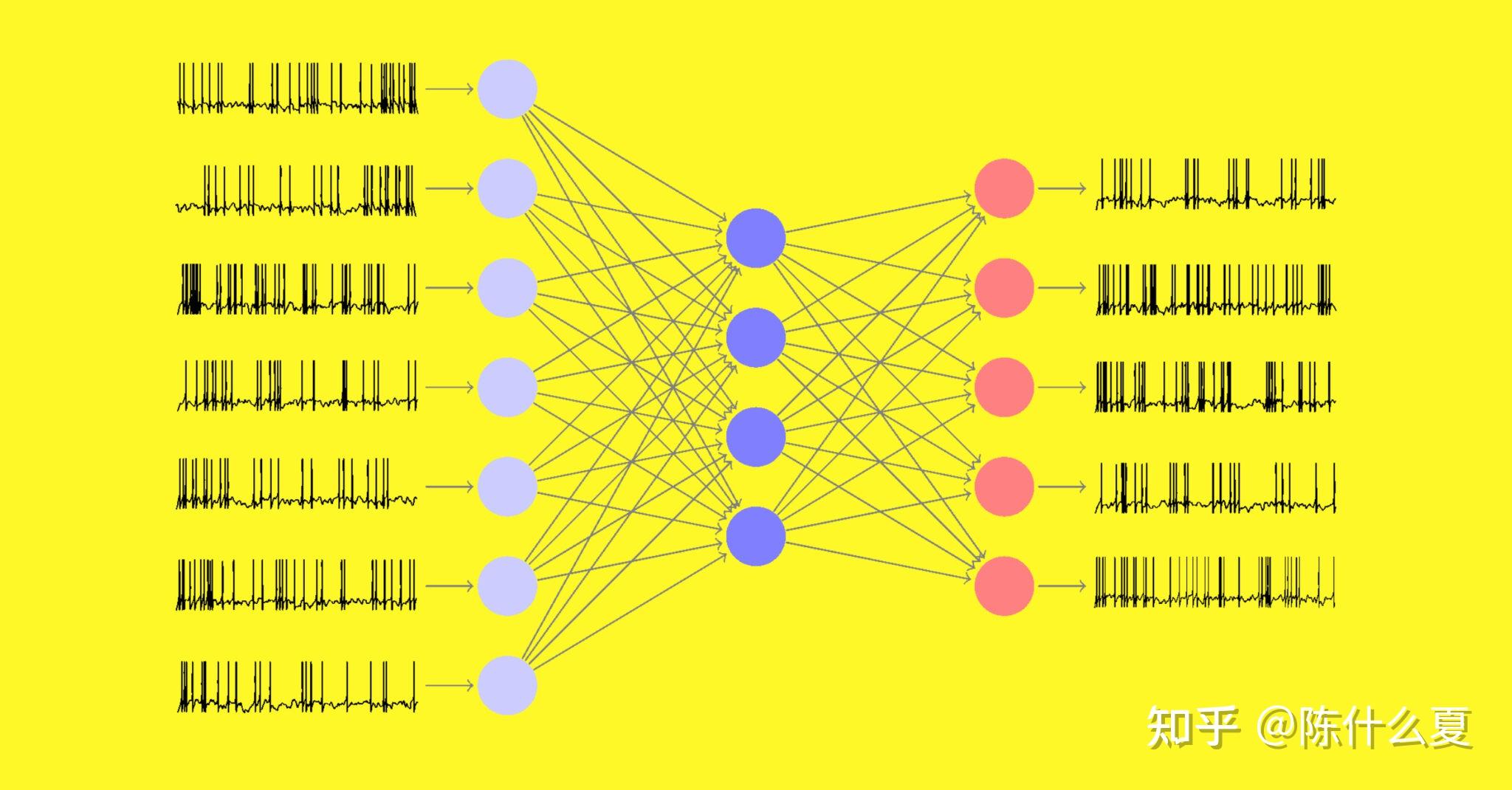 第三代神经网络初探脉冲神经网络spikingneuralnetworks