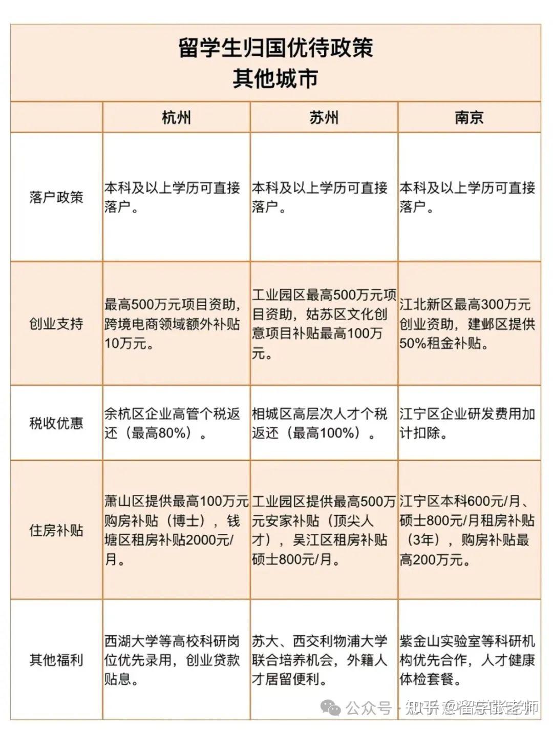 留学生归国新福利政策——2025年落户政策与福利 - 知乎