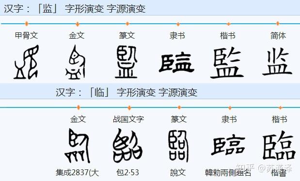 「卧」战国时才作为独体字出现,由实际使用看,其本义演变为侧身着地