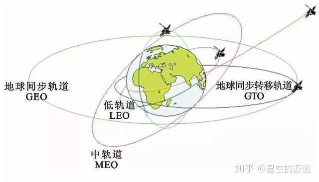 软件定义卫星的现状与未来