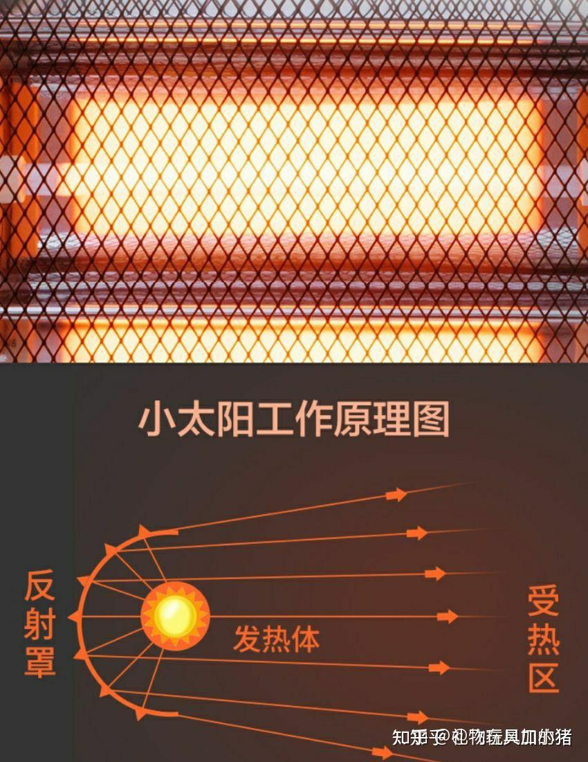 冬季取暖器怎么选冬季如何取暖冬季取暖神器有哪些油汀小太阳踢脚线