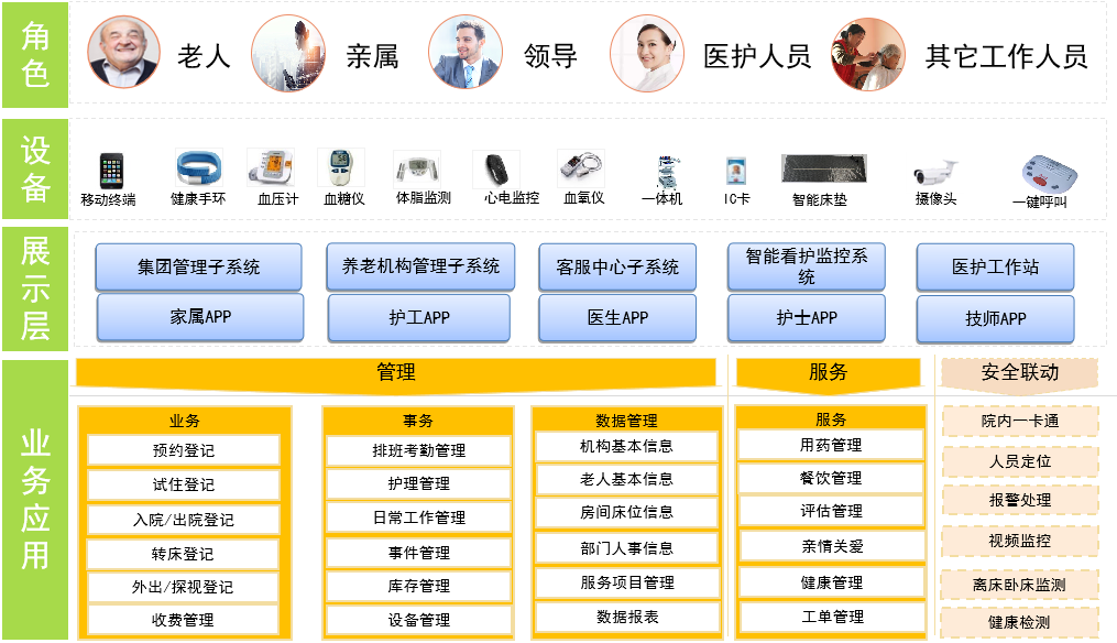 探索养老院服务器的神秘用途，它们究竟扮演什么角色？  第1张