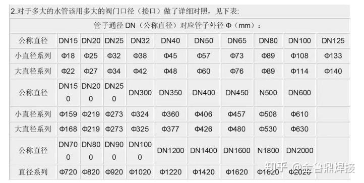 管径规格单位介绍与换算 - 知乎