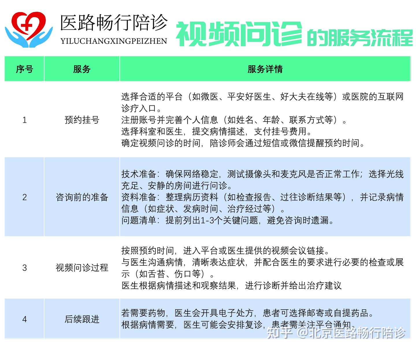 视频问诊:互联网医疗新方式解析 - 知乎