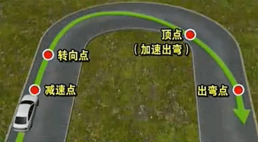 弯道不要怕!学会这6种过弯技巧,人人都是老司机! - 知乎