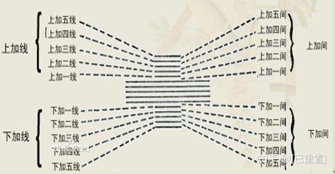 如何看懂吉他音符 v2-5d9ac01f5bbb818c241c17396e695038_r.jpg