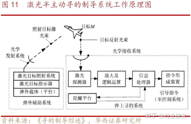 惯性导航的原理是什么? - 知乎