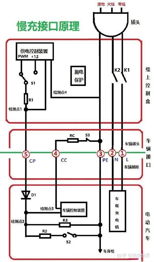 电动汽车快充与慢充工作原理 - 知乎