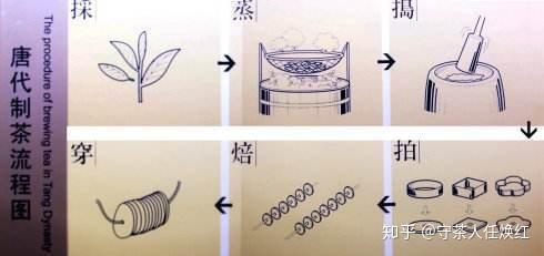 在唐代,饼茶仍是当时制茶主要的形式,只是在中唐后,由于陆羽的倡导