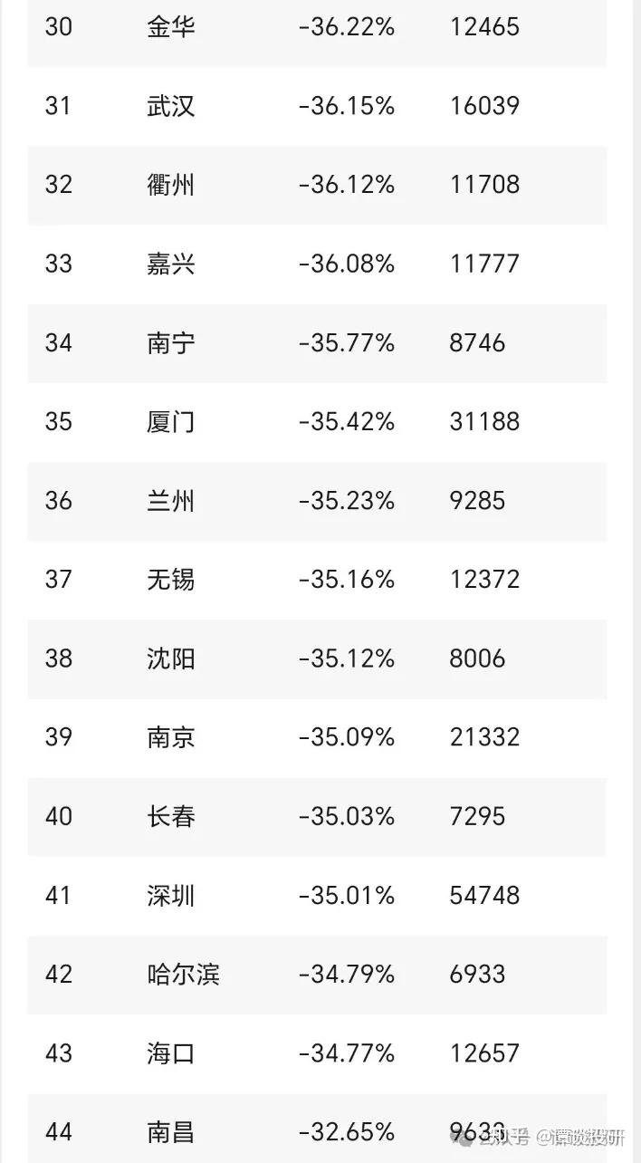 房价下跌后,最大的好处是什么? - 知乎