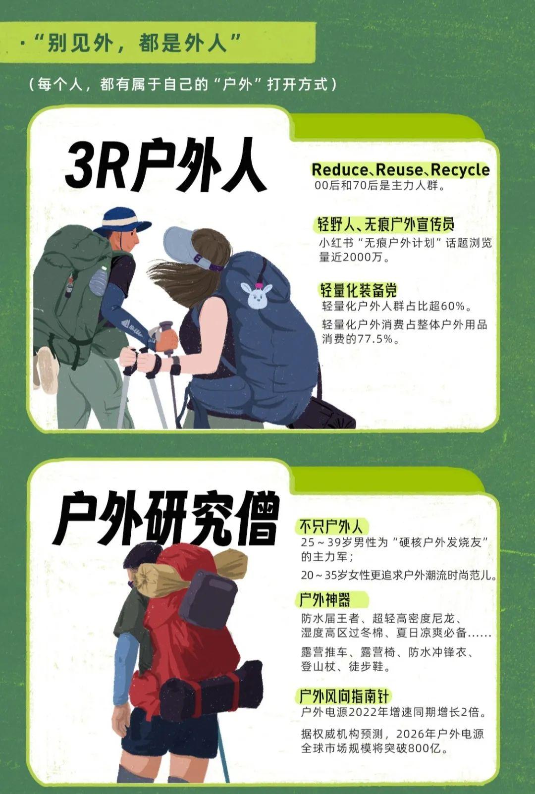 《2023户外生活趋势报告》:“户外+” 引领文旅新玩法 开启新生活方式 - 知乎