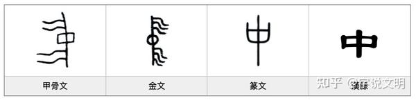中 汉字的字元 天文地理 知乎