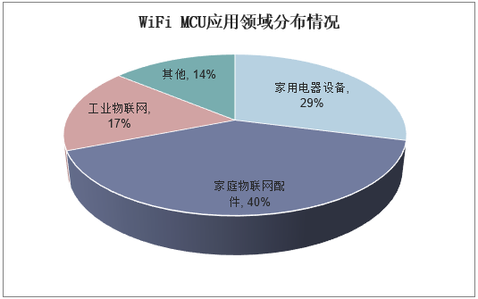 2021 2026年中国移动wifi行业市场供需格局及行业前景展望报告 知乎