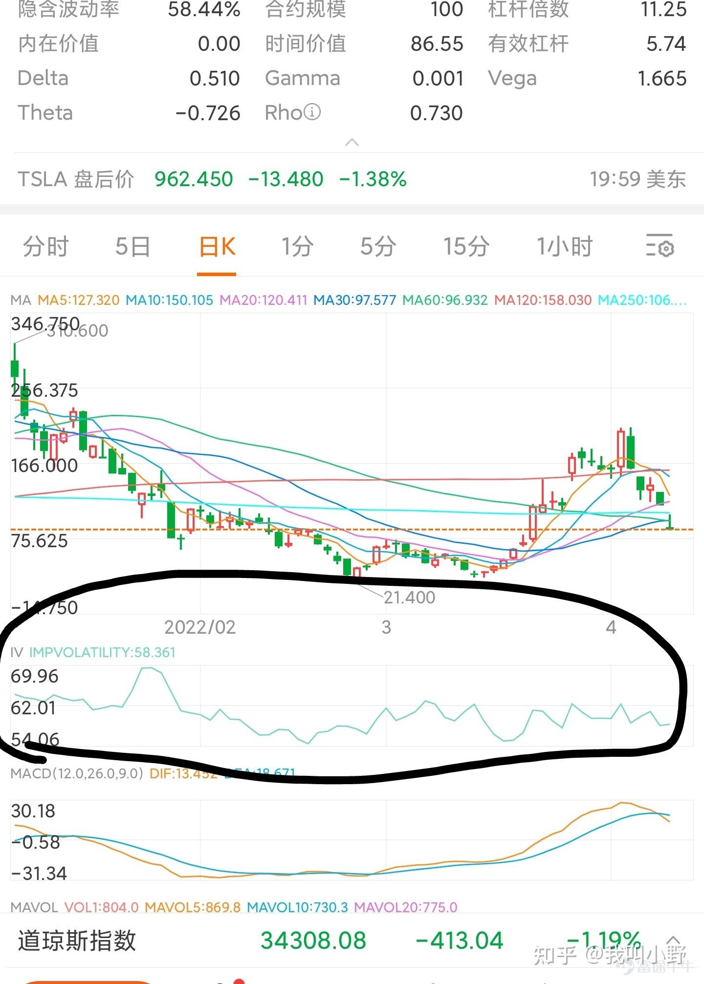 财报季3个阶段简单且常用的期权策略(二)为什么我用跨式做多波动率却亏损了？ - 知乎