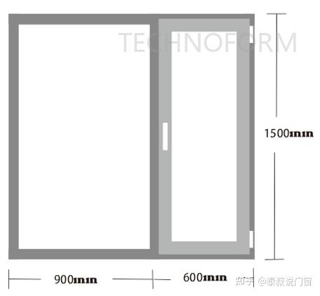 门窗配置坐标东北窗户该怎么选