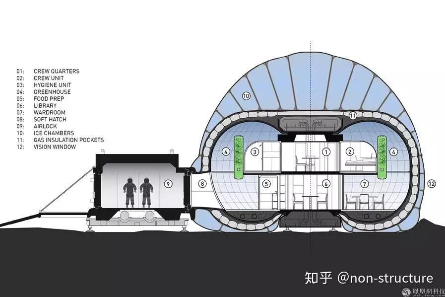 我们的征途是:星辰大海 — 外太空建筑设计指南 - 知乎